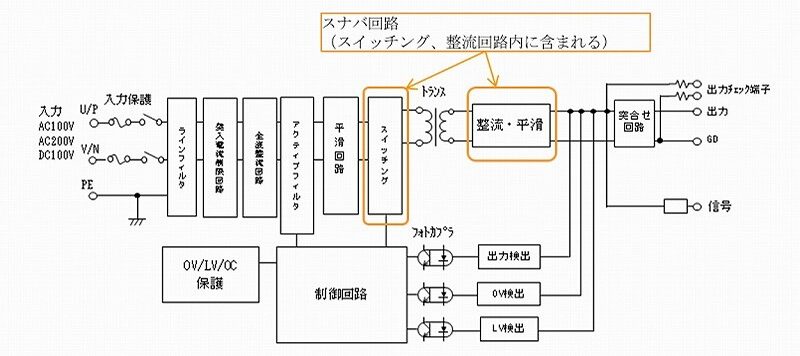 スナバ回路 バナ
