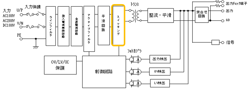 スイッチング電源 設計・開発 | アイガ電子工業株式会社 | 特注の 