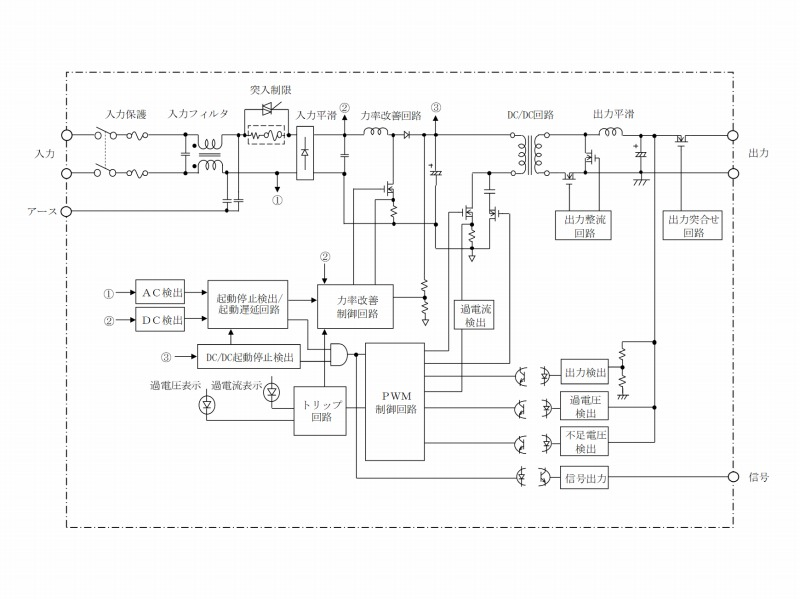 カスタム電源とは？開発・設計のポイントをご紹介_産業用カスタム電源開発・設計Navi