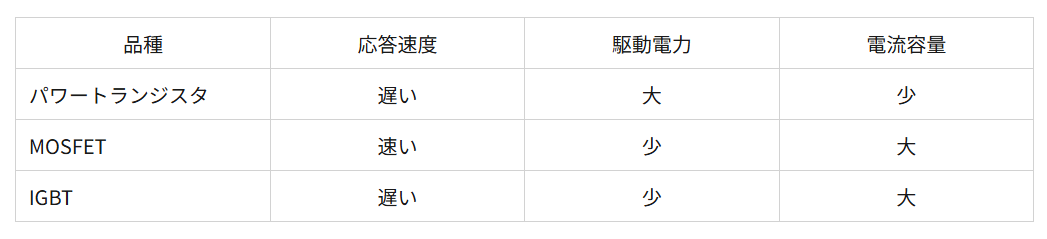 カスタム電源とは？開発・設計のポイントをご紹介_産業用カスタム電源開発・設計Navi