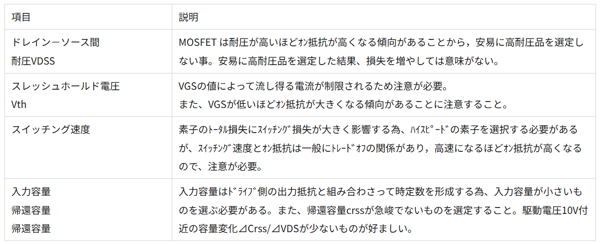 カスタム電源とは？開発・設計のポイントをご紹介_産業用カスタム電源開発・設計Navi