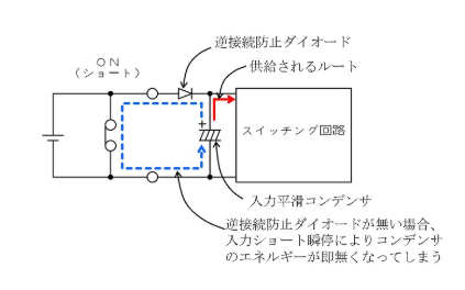 「緩遮断」を防ぐ電源設計のポイント
